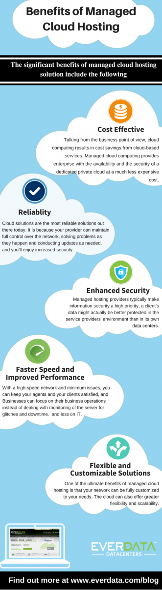 Benefits of Managed Cloud Hosting